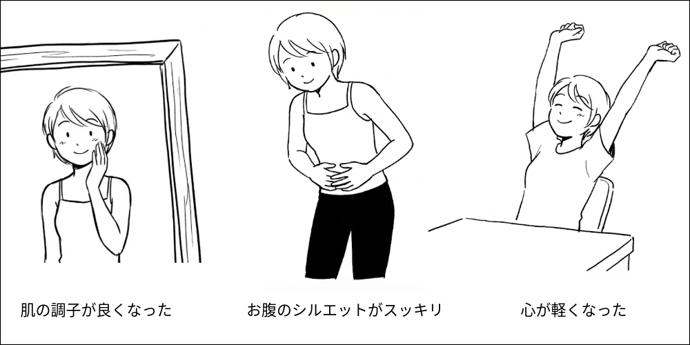 体重計の数字は変わらないけれど、肌・むくみ・シルエットが変わる対比イメージ