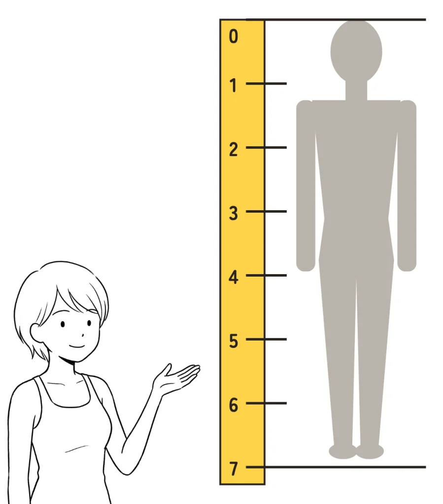 0から7までの目盛りの横に、6.87頭身の人の形が立ち、足の裏が7の目盛りに少し届いていない図